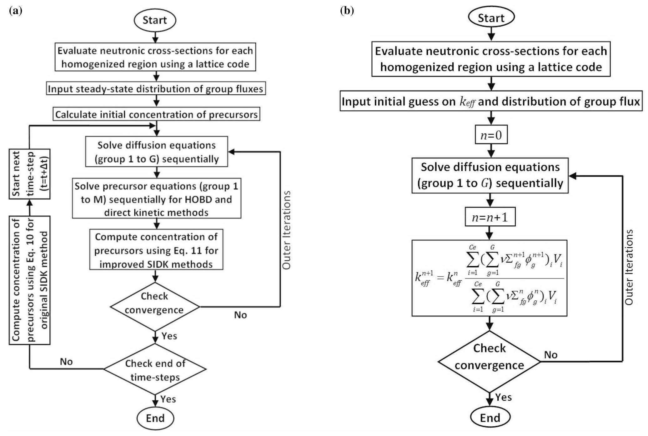 An improved semi-implicit direct kinetics method for transient analysis ...