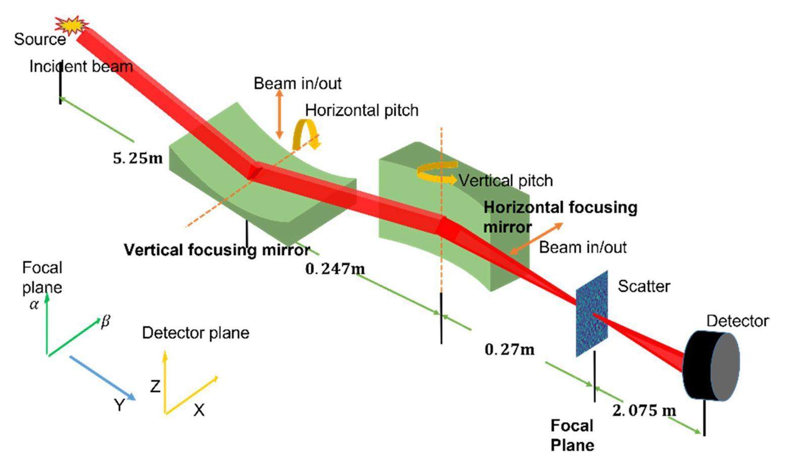 Specter Path Nuclear Science and Techniques