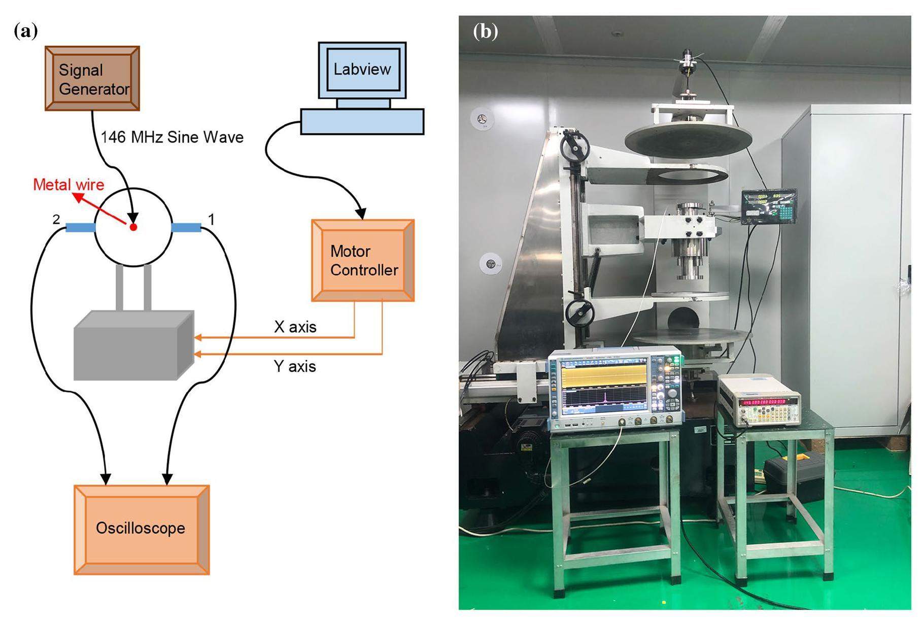 Design and performance study of a dielectric-filled cavity beam current ...