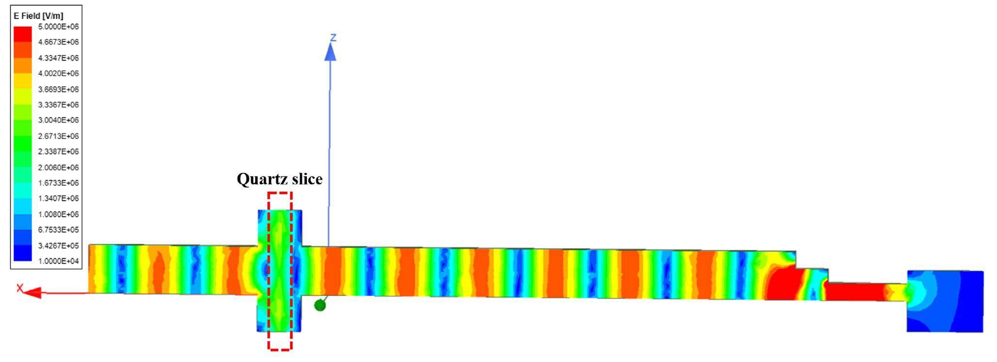Design, fabrication, and testing of an X-band 9 MeV standing-wave ...