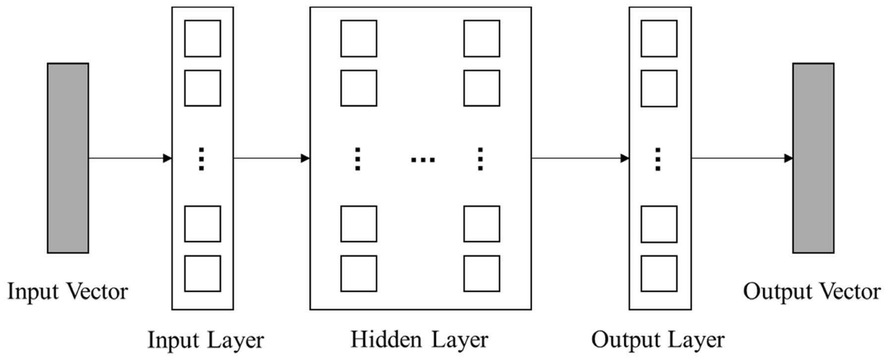 Rmc Code Hybrid windowed networks for on-the-fly Doppler broadening in RMC code