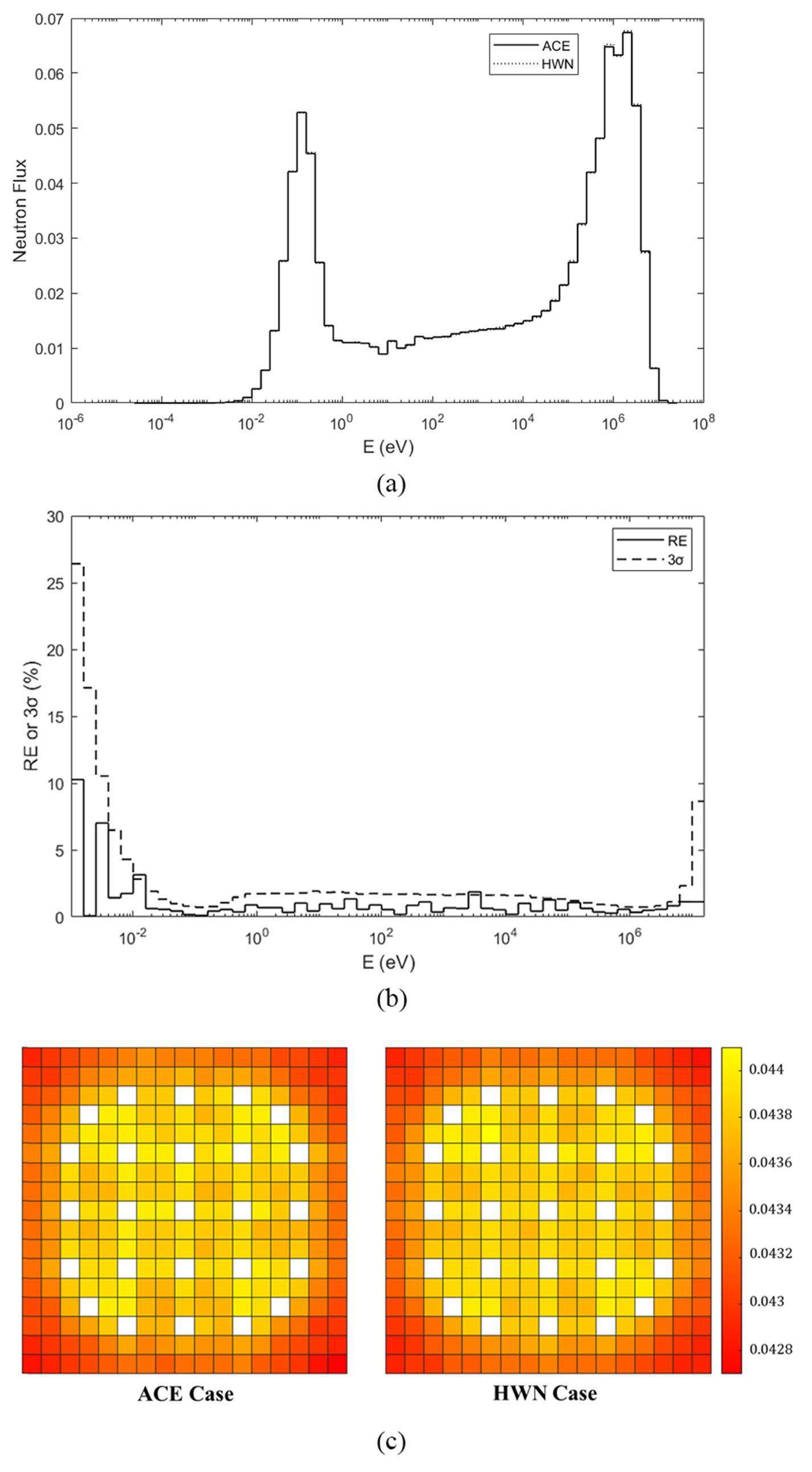 Rmc Code Hybrid windowed networks for on-the-fly Doppler broadening in RMC code