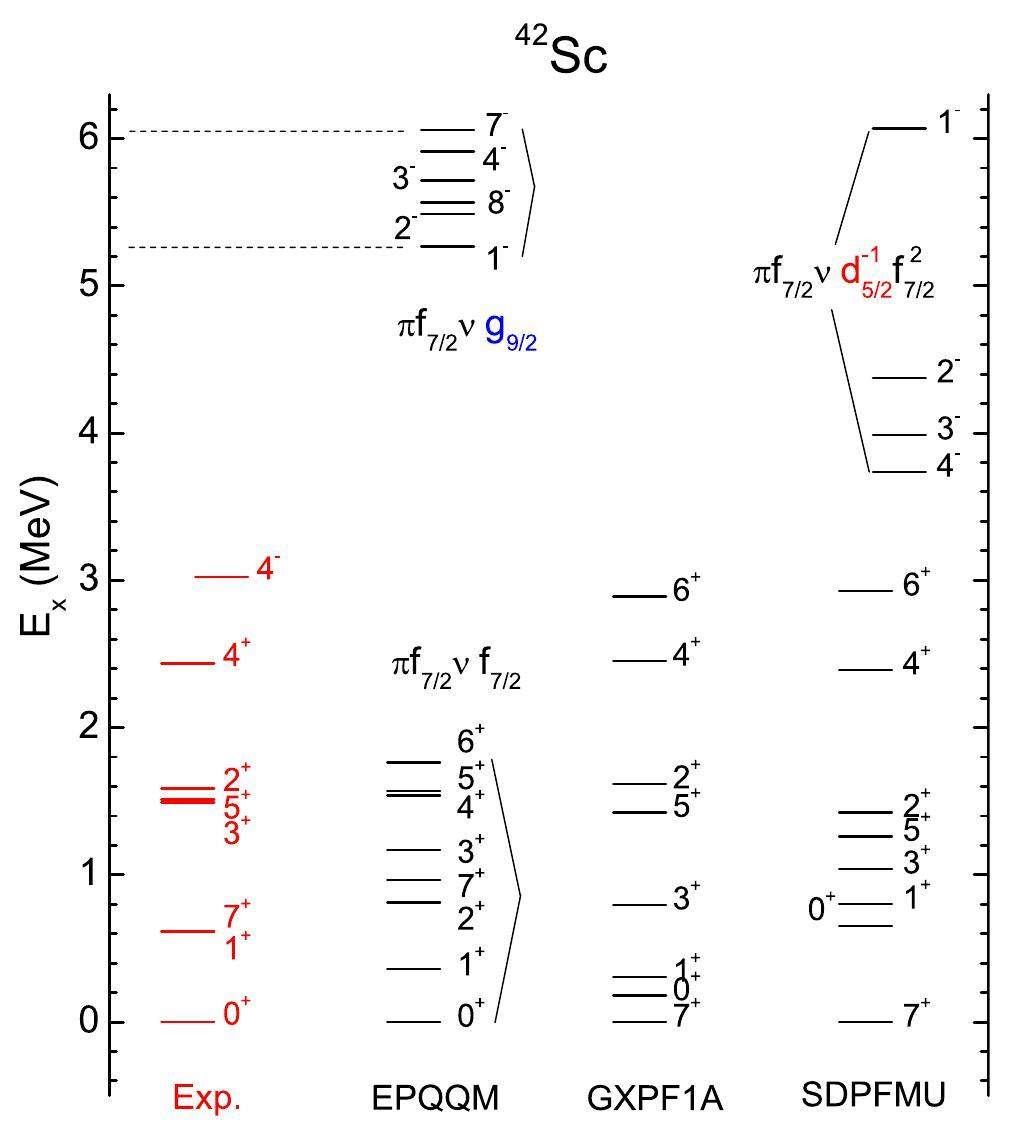 Investigation of the level spectra of nuclei in the northeast region of ...