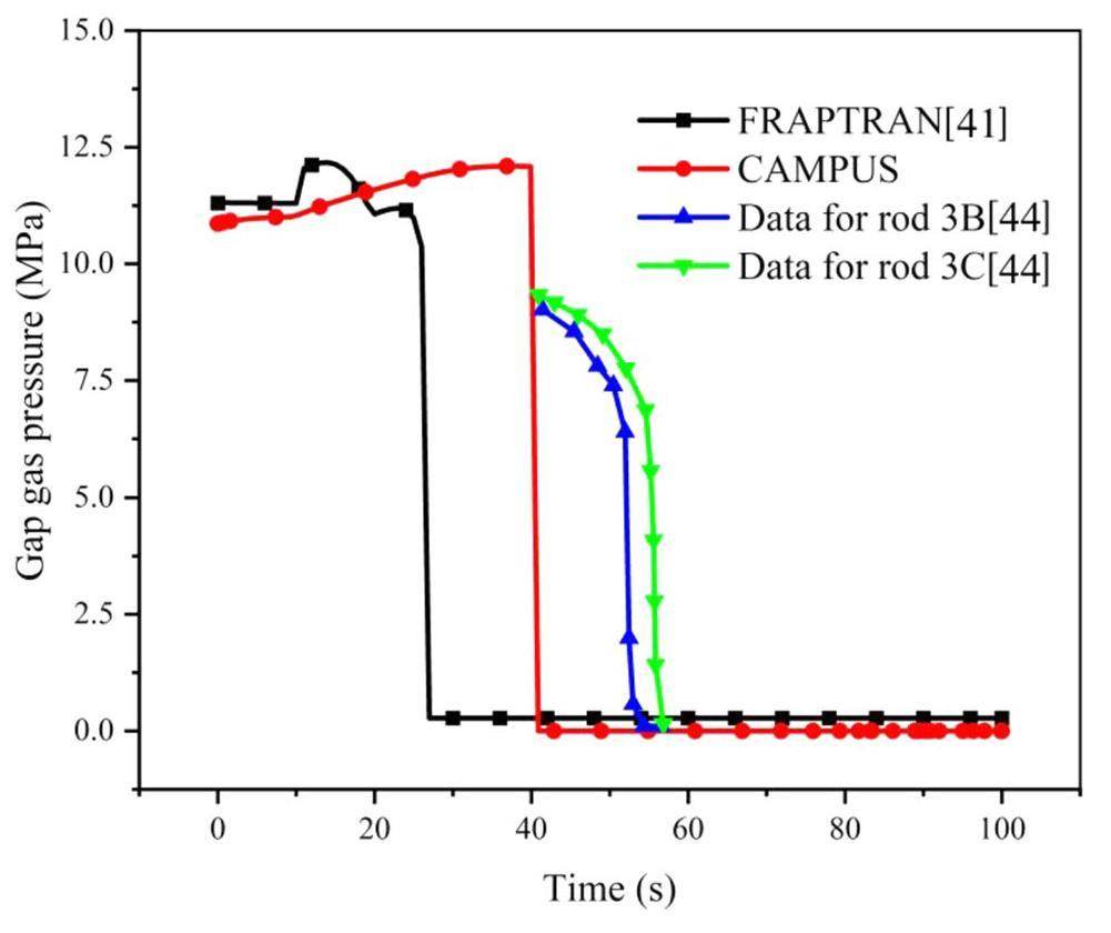Uo2 Fuel Rod Animation Transient fuel performance analysis of UO2-BeO fuel with composite SiC ...