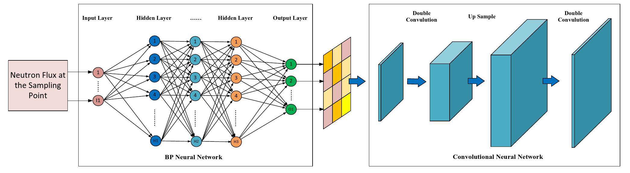 Source Term Modeling Research on inversion method for complex source-term distributions ...