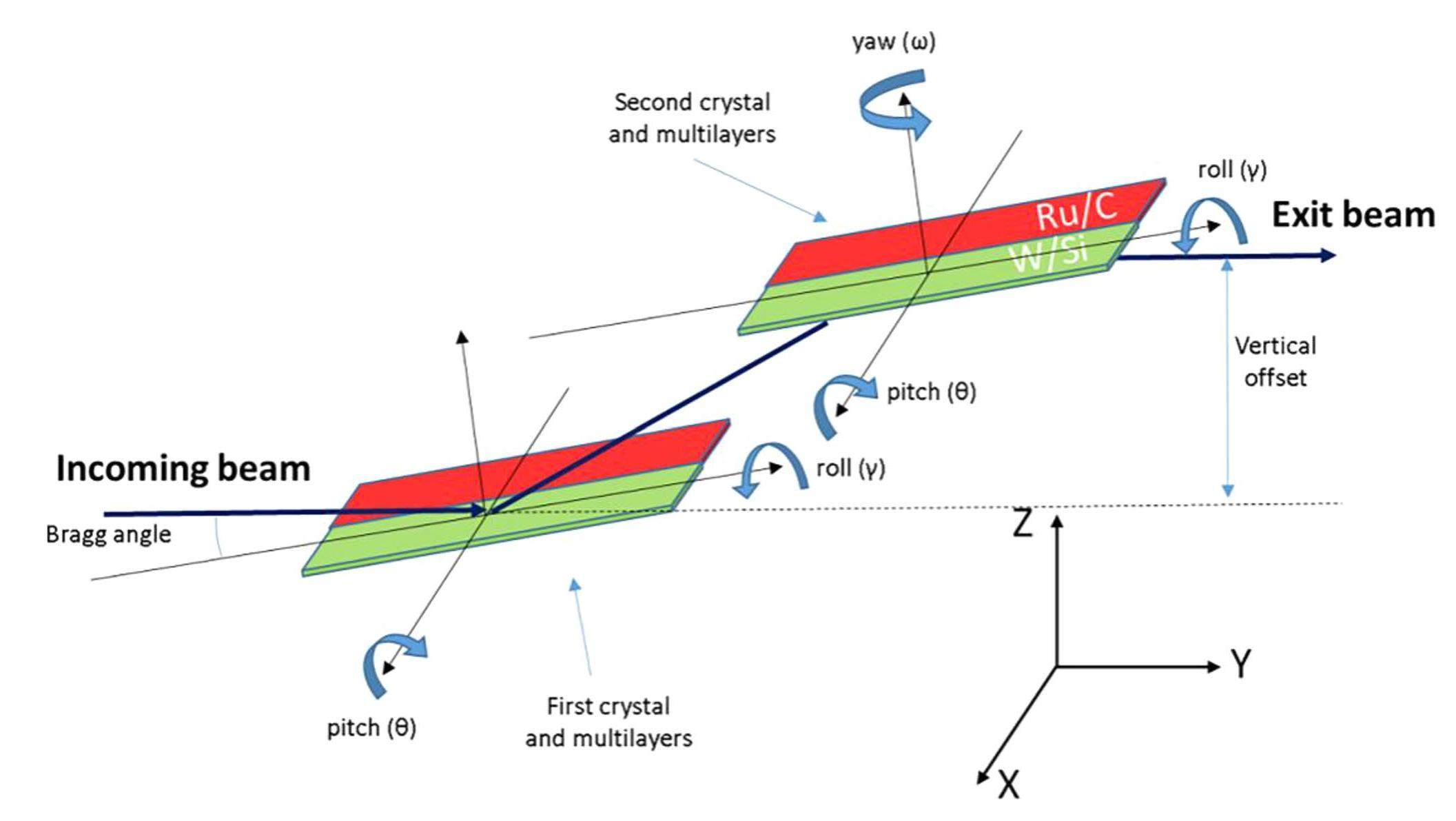 The new X-ray imaging and biomedical application beamline BL13HB at SSRF