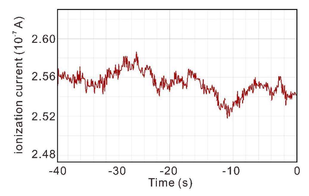 Ionization Current The bio safety level-2 macromolecular crystallography beamline (BL10U2 ...