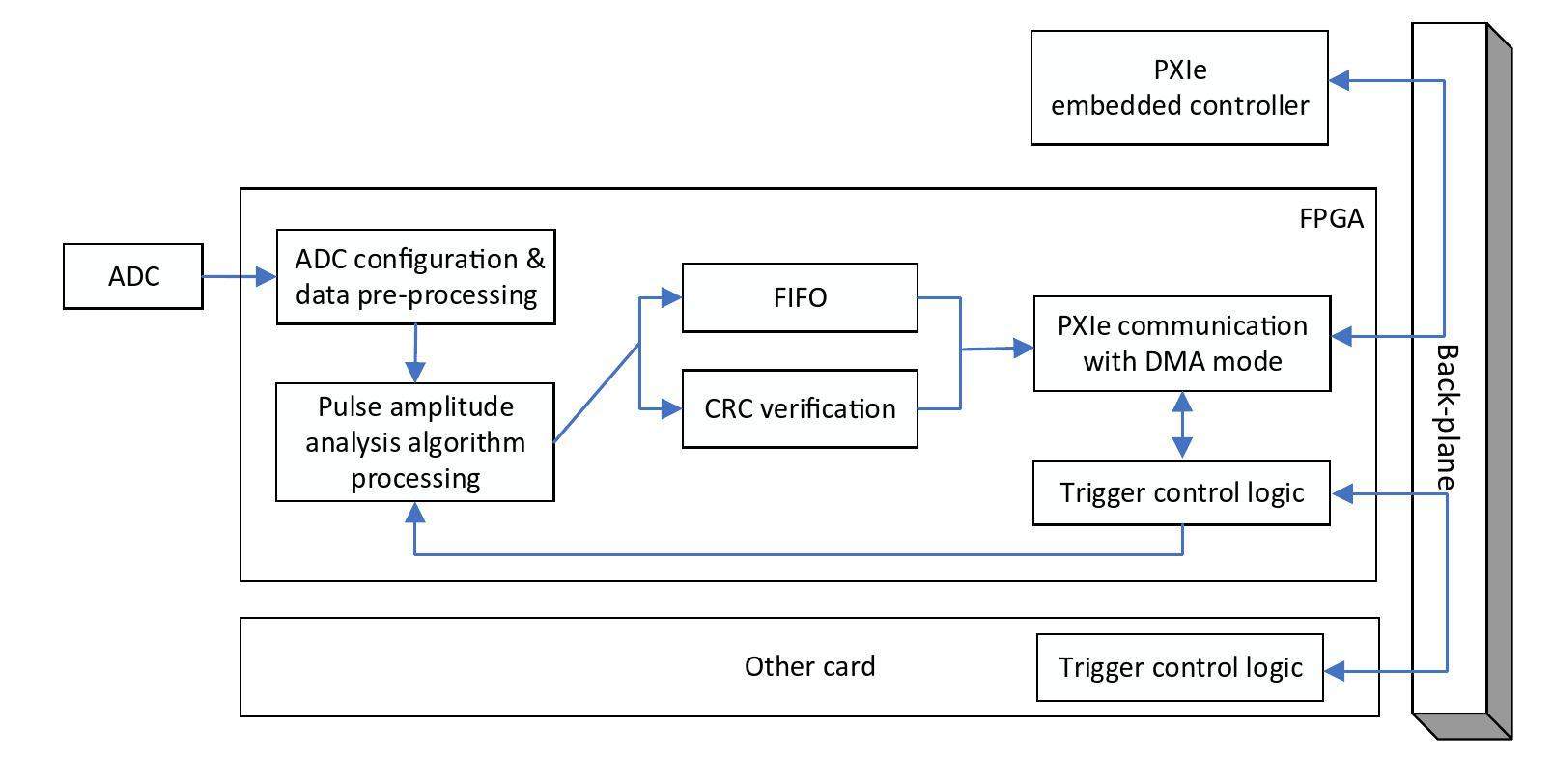 Design of an energetic particle radiation diagnostic spectroscopy ...