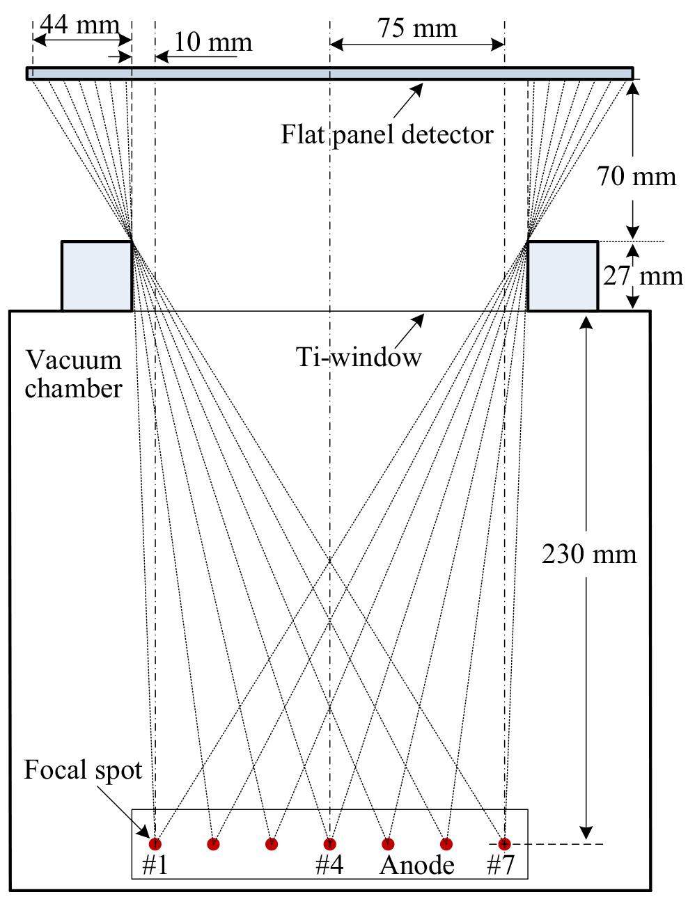 Beam and image experiment of beam deflection electron gun for ...