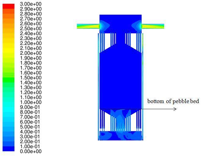 Design and flow field analysis for visualization experiment facility of ...