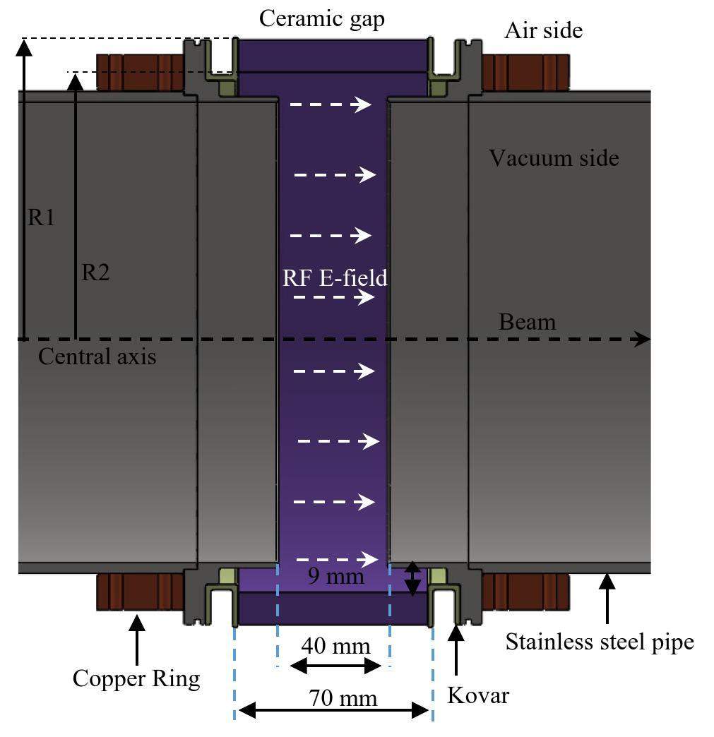 Rf Cavity Layout Design and commissioning of a wideband RF system for CSNS-II rapid ...