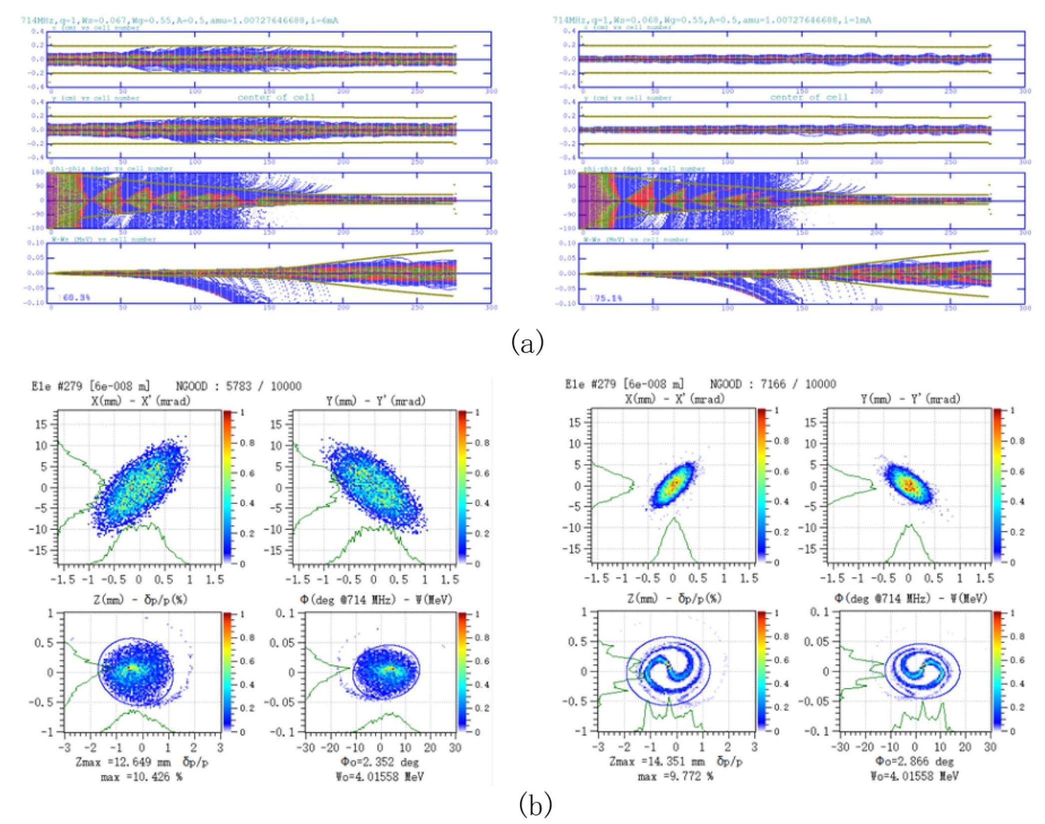 Conceptual design of a 714-MHz RFQ for compact proton injectors and ...