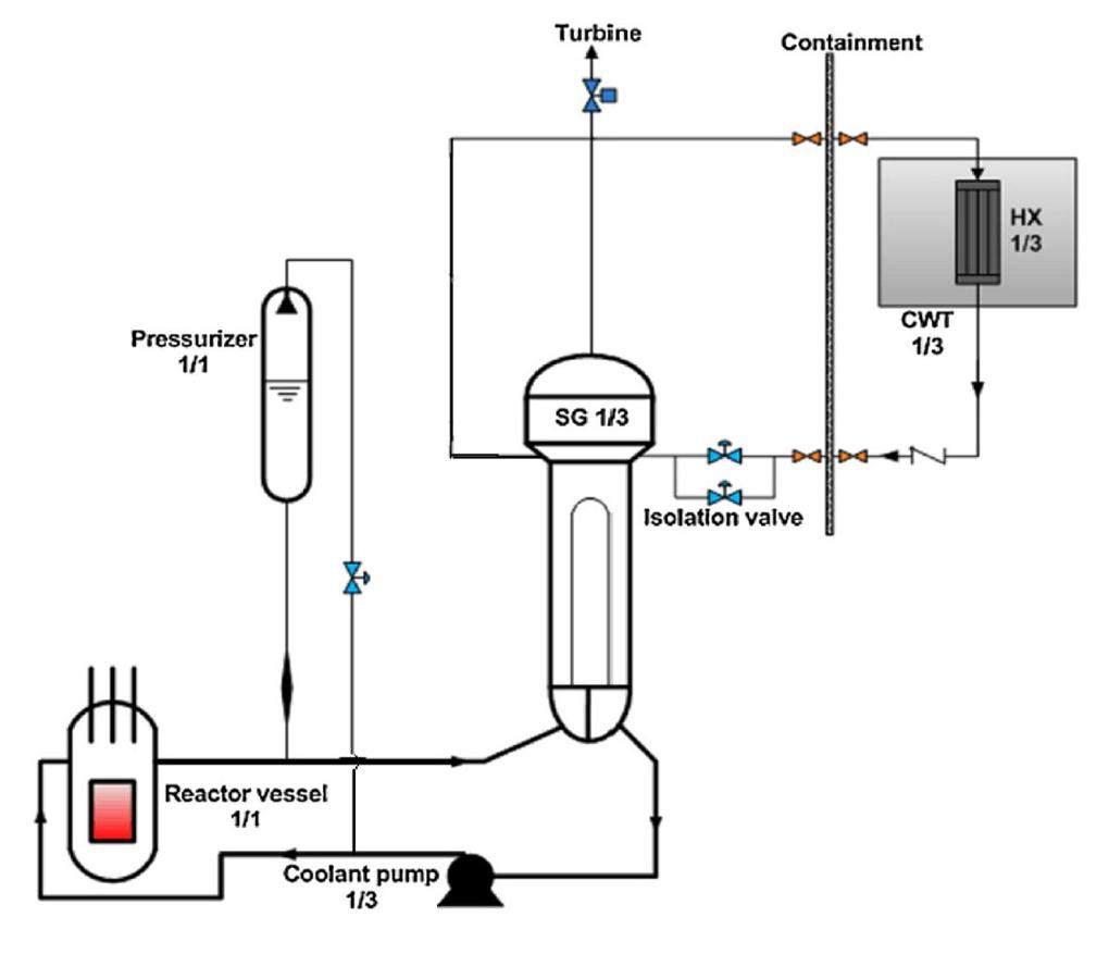 Analysis of SBLOCA on CPR1000 with a passive system