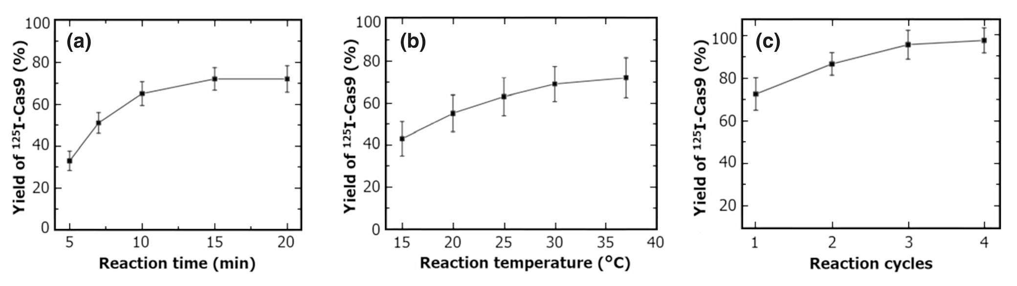 Expression and radio-labeling of Cas9 protein