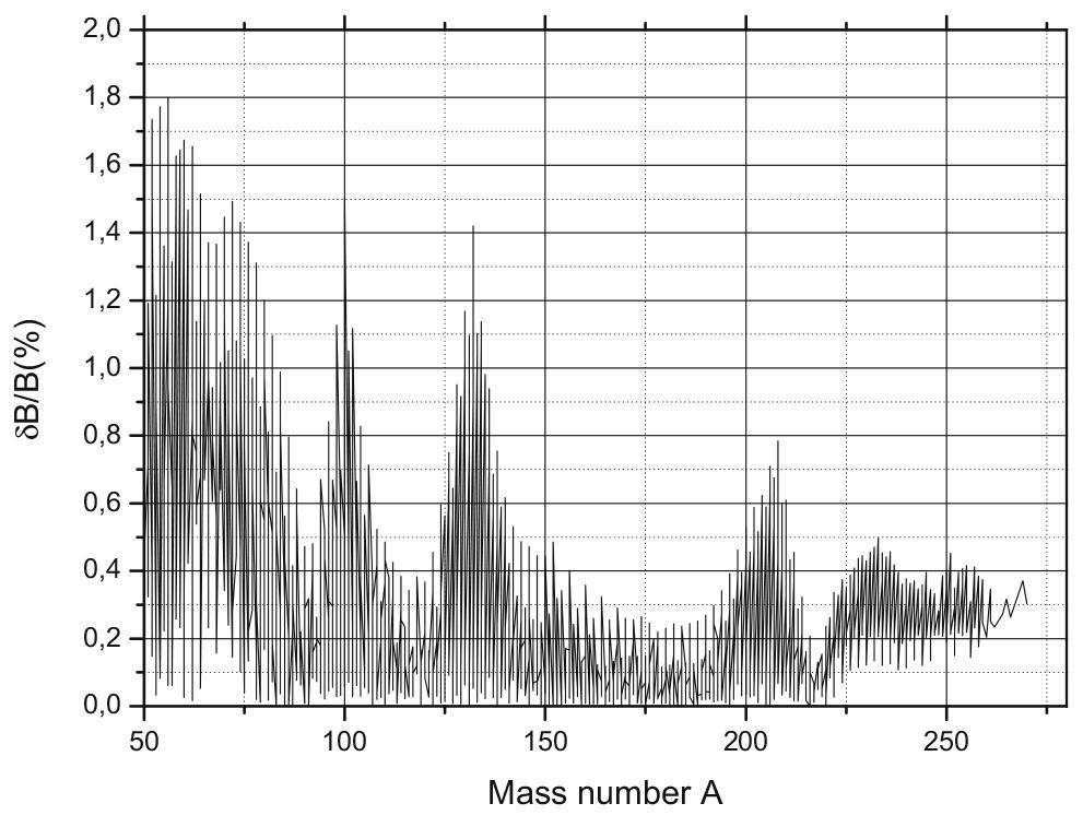 Bethe-weizsäcker Semi-empirical Mass Formula Parameters 2019 Update 