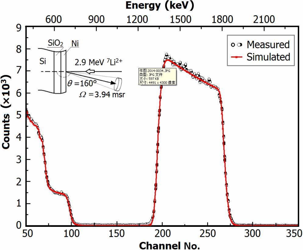 Instrumentation and application of the ion beam analysis line of the in ...