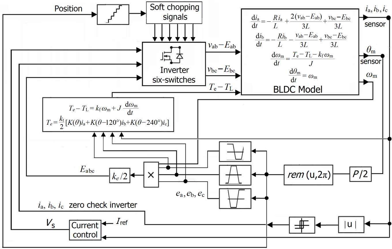 Nuclear Science and Techniques