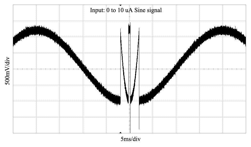 Nuclear Science and Techniques
