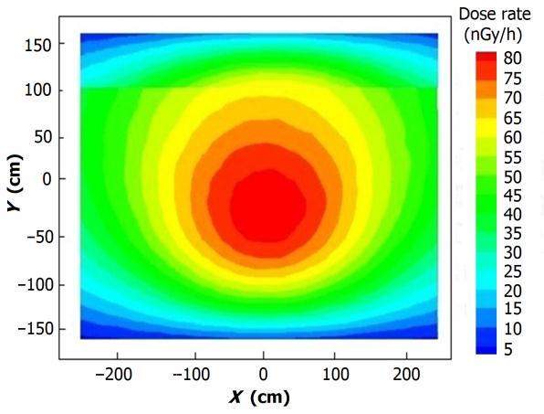 Measurement and Monte Carlo simulation of γ-ray dose rate in high ...
