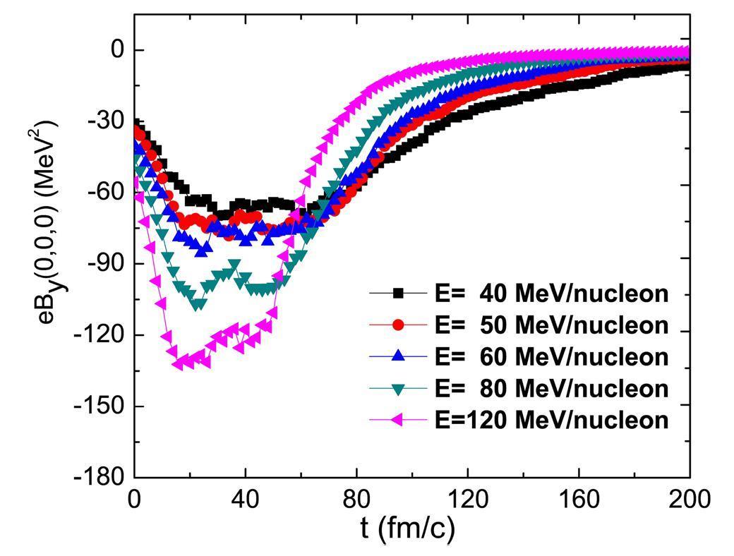 Electromagnetic field effects on nucleon transverse momentum and ...