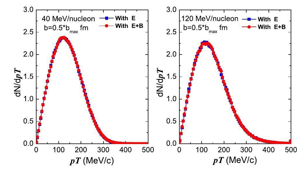 Electromagnetic field effects on nucleon transverse momentum and ...