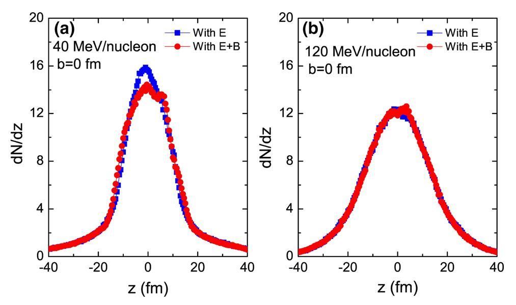 Electromagnetic field effects on nucleon transverse momentum and ...