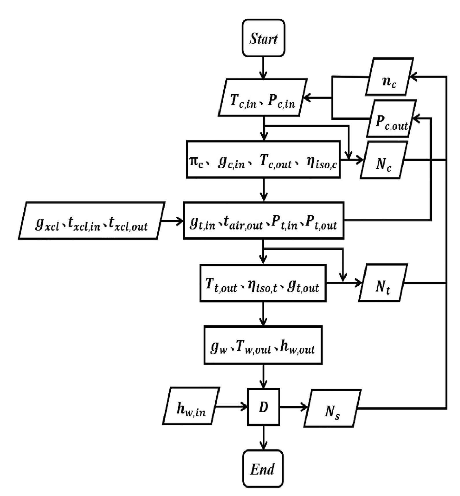 Dynamic simulation analysis of molten salt reactor-coupled air-steam ...