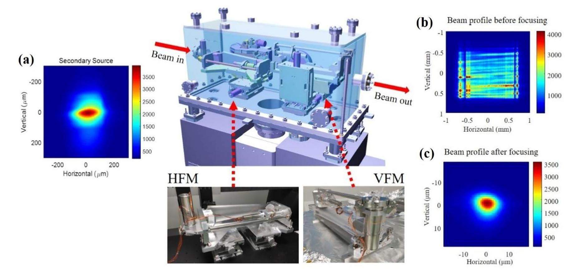 Time-resolved ultra-small-angle X-ray scattering beamline (BL10U1) at SSRF