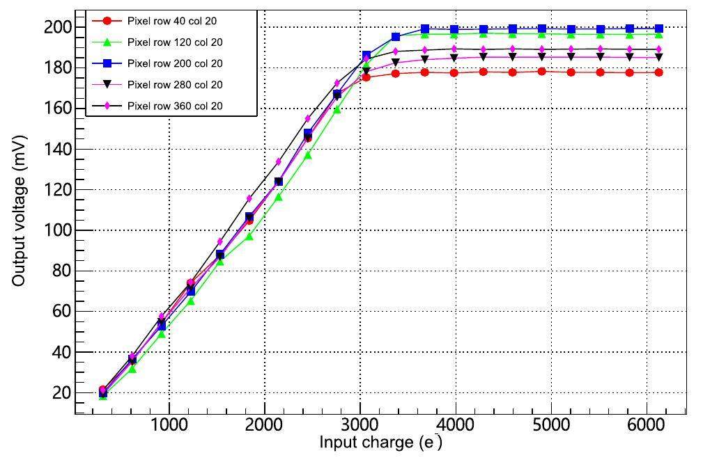 Low-noise and low-power pixel sensor chip for gas pixel detectors