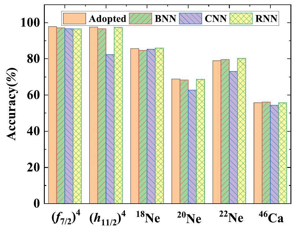 Neural network study of the nuclear ground-state spin distribution ... image.