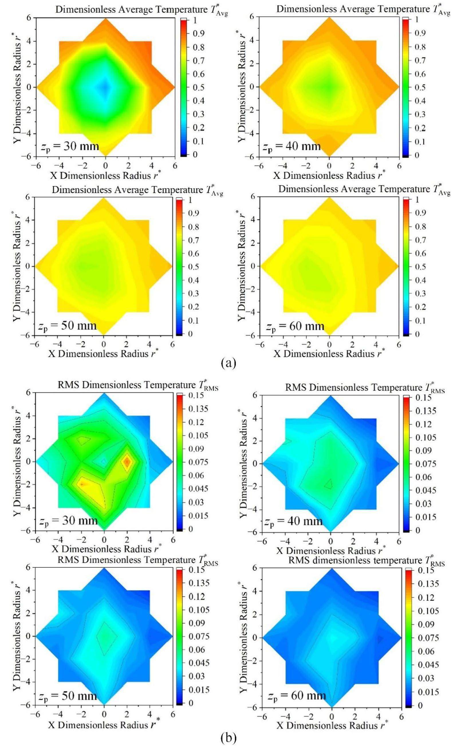 Experimental study on temperature fluctuations on plate surface induced ...