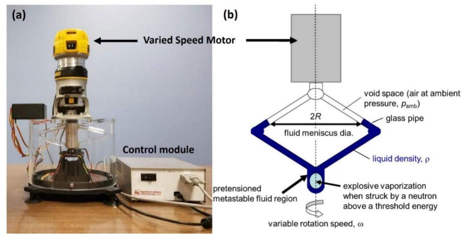 Nondestructive and active interrogation system for special nuclear ...