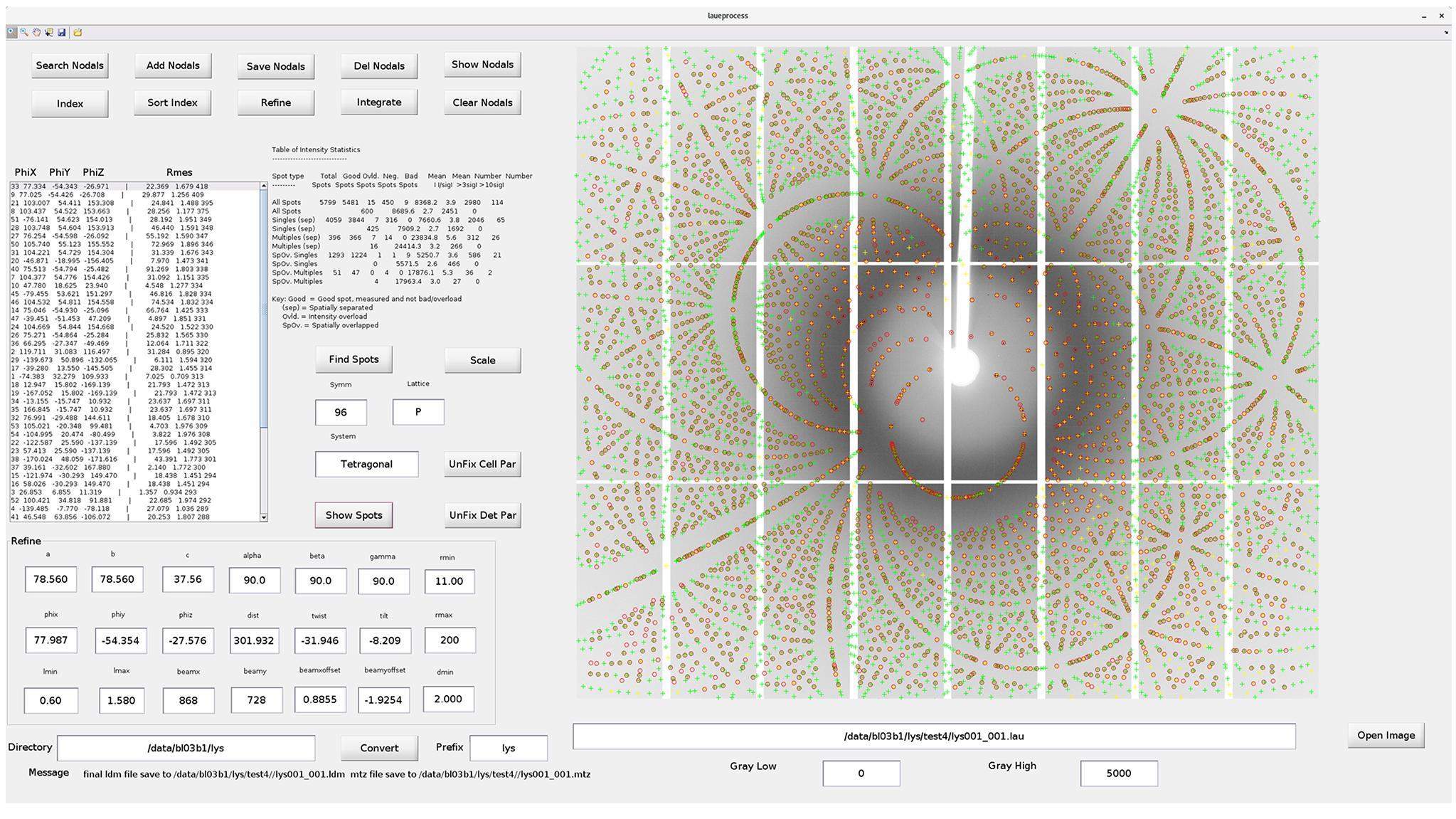 BL03HB: A Laue microdiffraction beamline for both protein ...