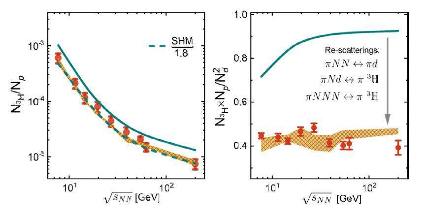 Nucleosynthesis in the little bang