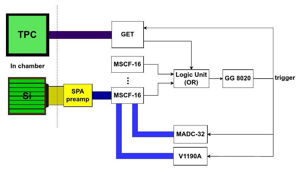 Construction and performance test of charged particle detector array ...
