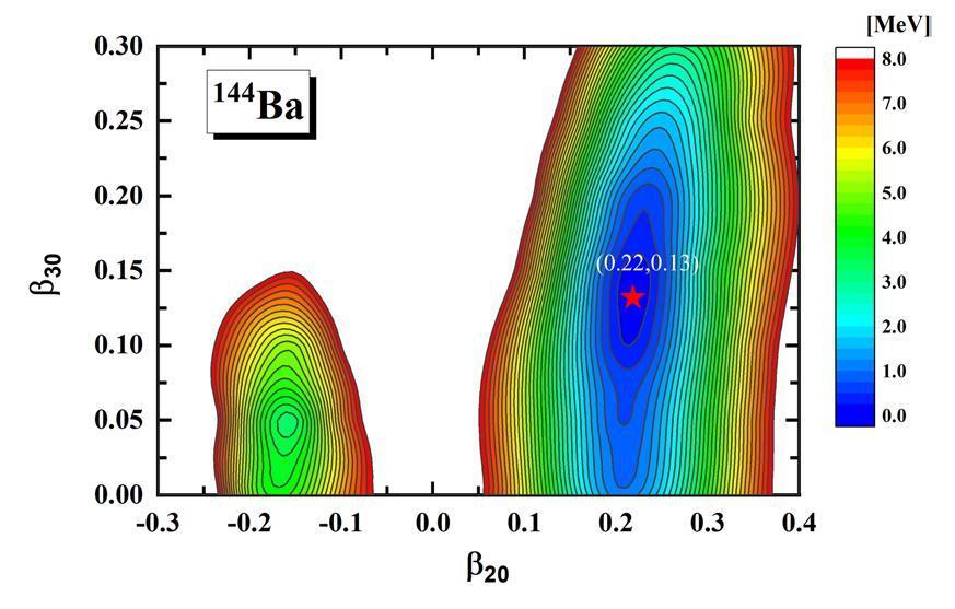Robustness of the octupole collectivity in 144Ba within the cranking ...