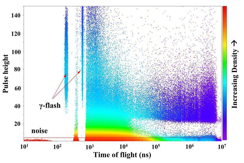 Study of the response of 10B-doped MCP to wide-energy range neutrons ...