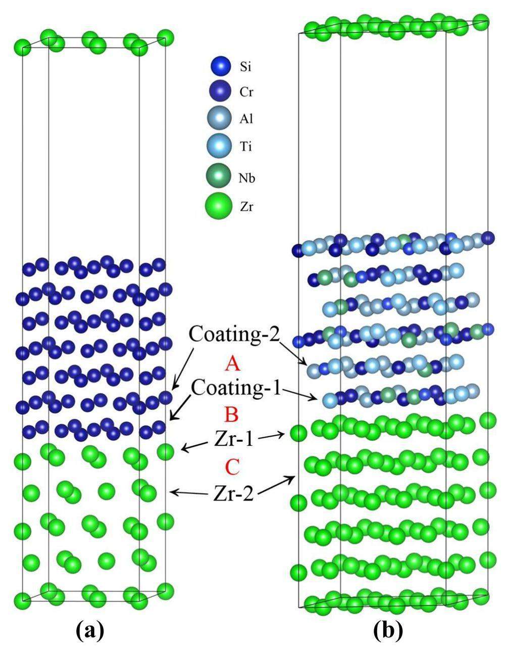 Adhesion property of AlCrNbSiTi high-entropy alloy coating on zirconium ...