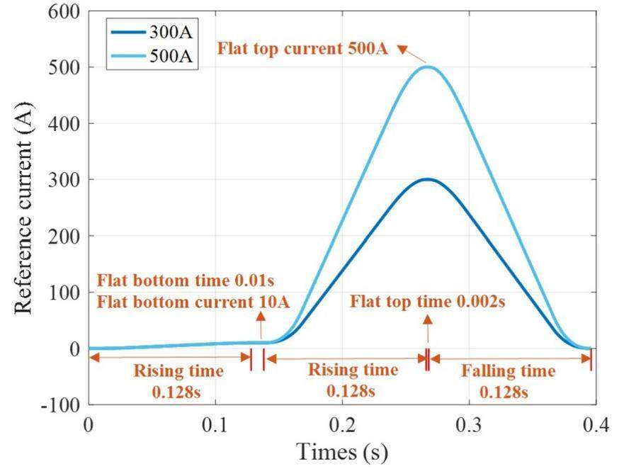 Reliability of DC-link capacitor in pulsed power supply for accelerator ...