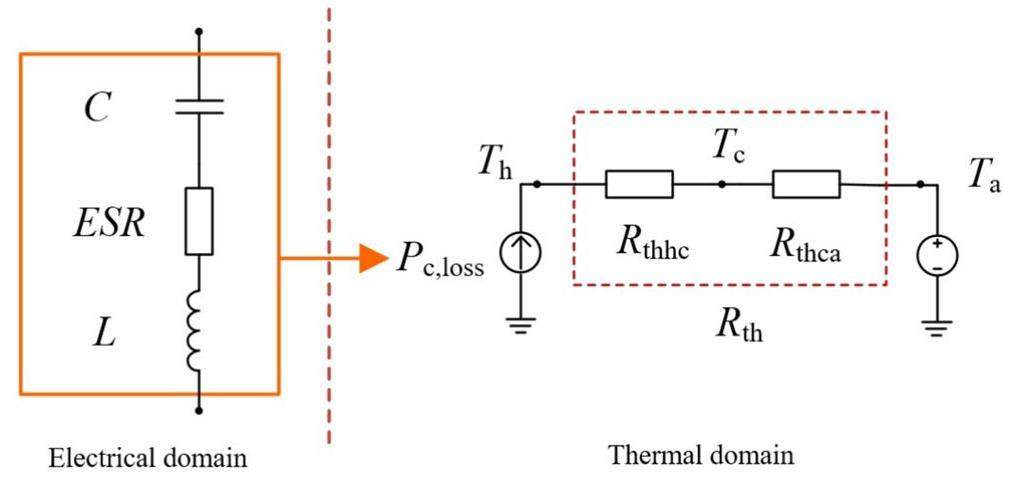 Reliability of DC-link capacitor in pulsed power supply for accelerator ...