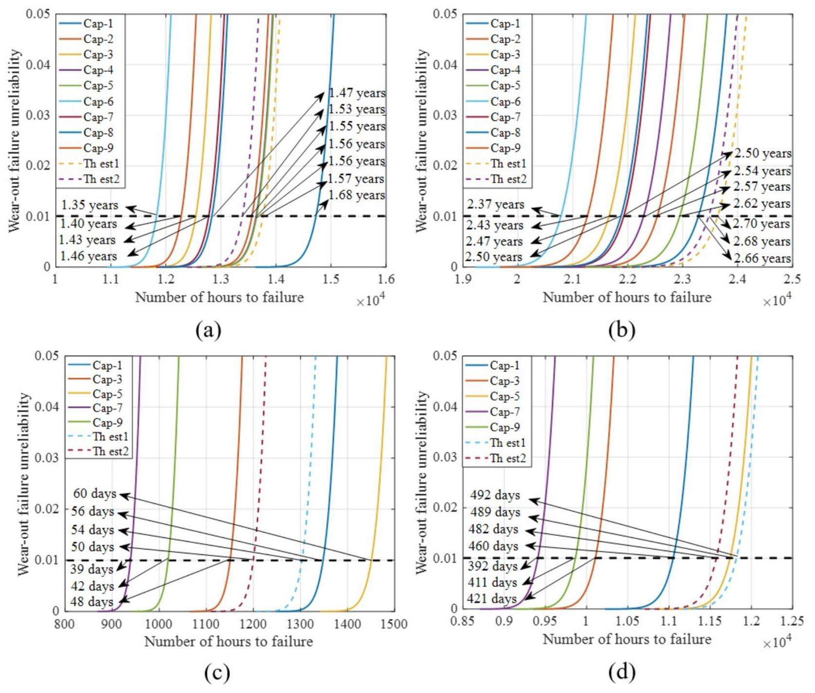Reliability of DC-link capacitor in pulsed power supply for accelerator ...