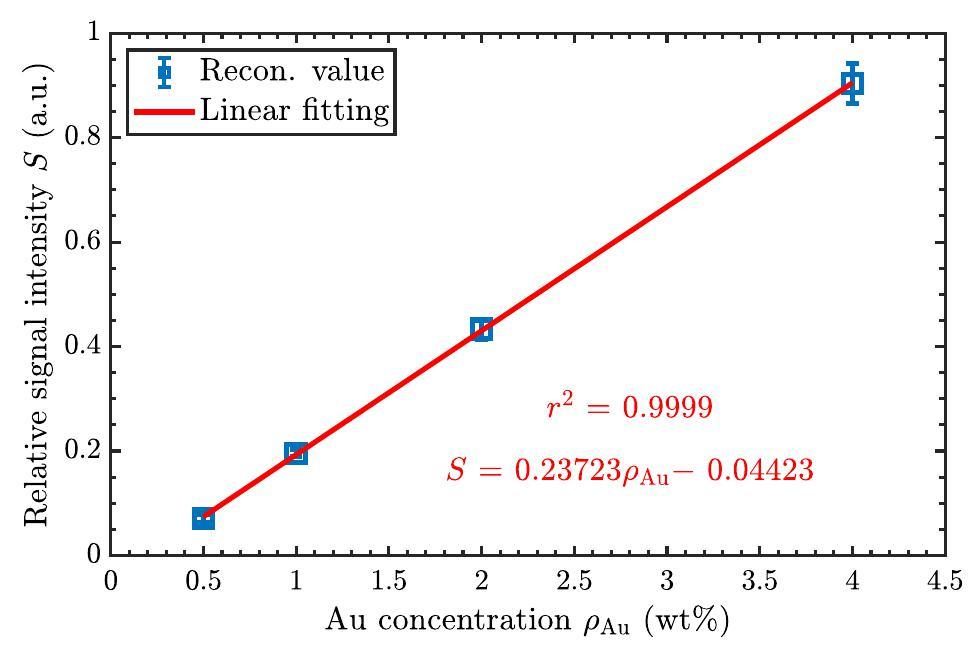 Simultaneous fluorescence and Compton scattering computed tomography ...