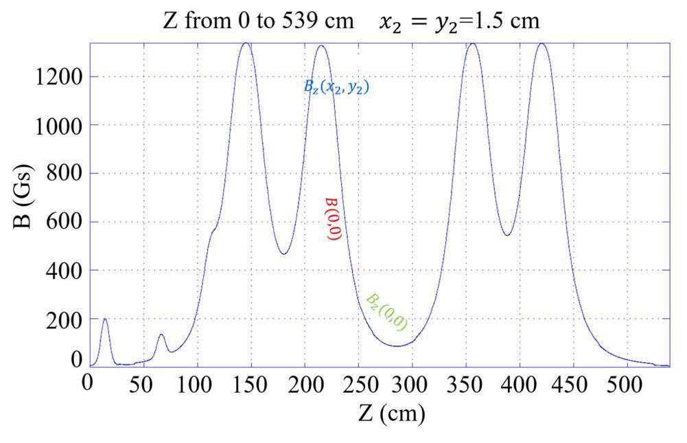 Design of 10 MeV electron linear accelerator for space environment ...