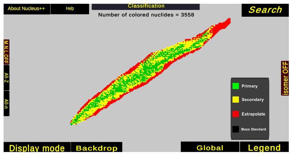 Nucleus++: A new tool bridging Ame and Nubase for advancing nuclear ...
