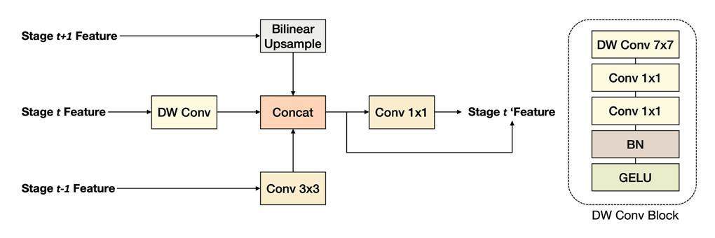 Oml Multi OML: An online multi-particle locating method for high-resolution ...