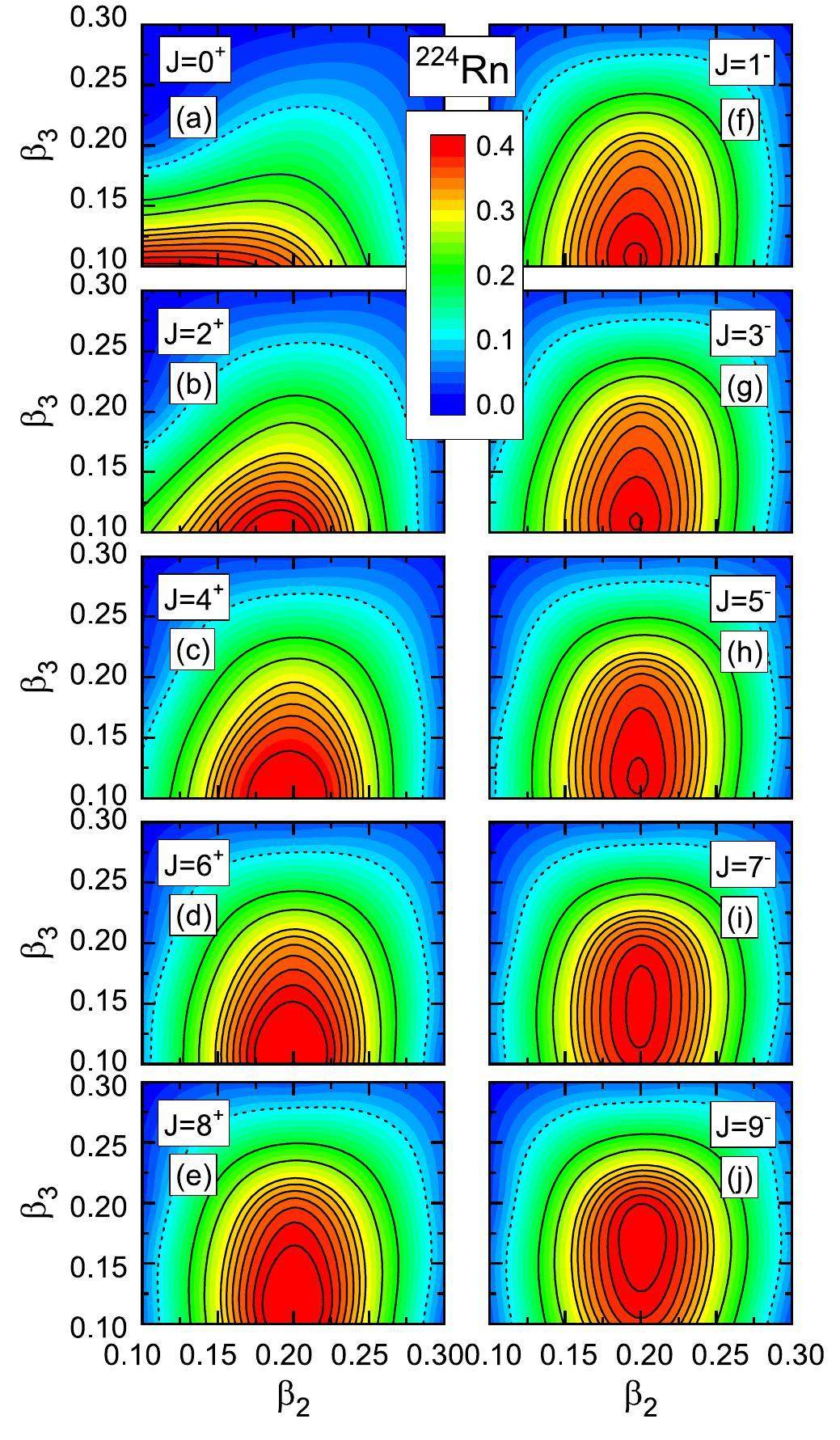 Radioactiv Shape Static or dynamic pear-shapes in radioactive nucleus 224Rn?