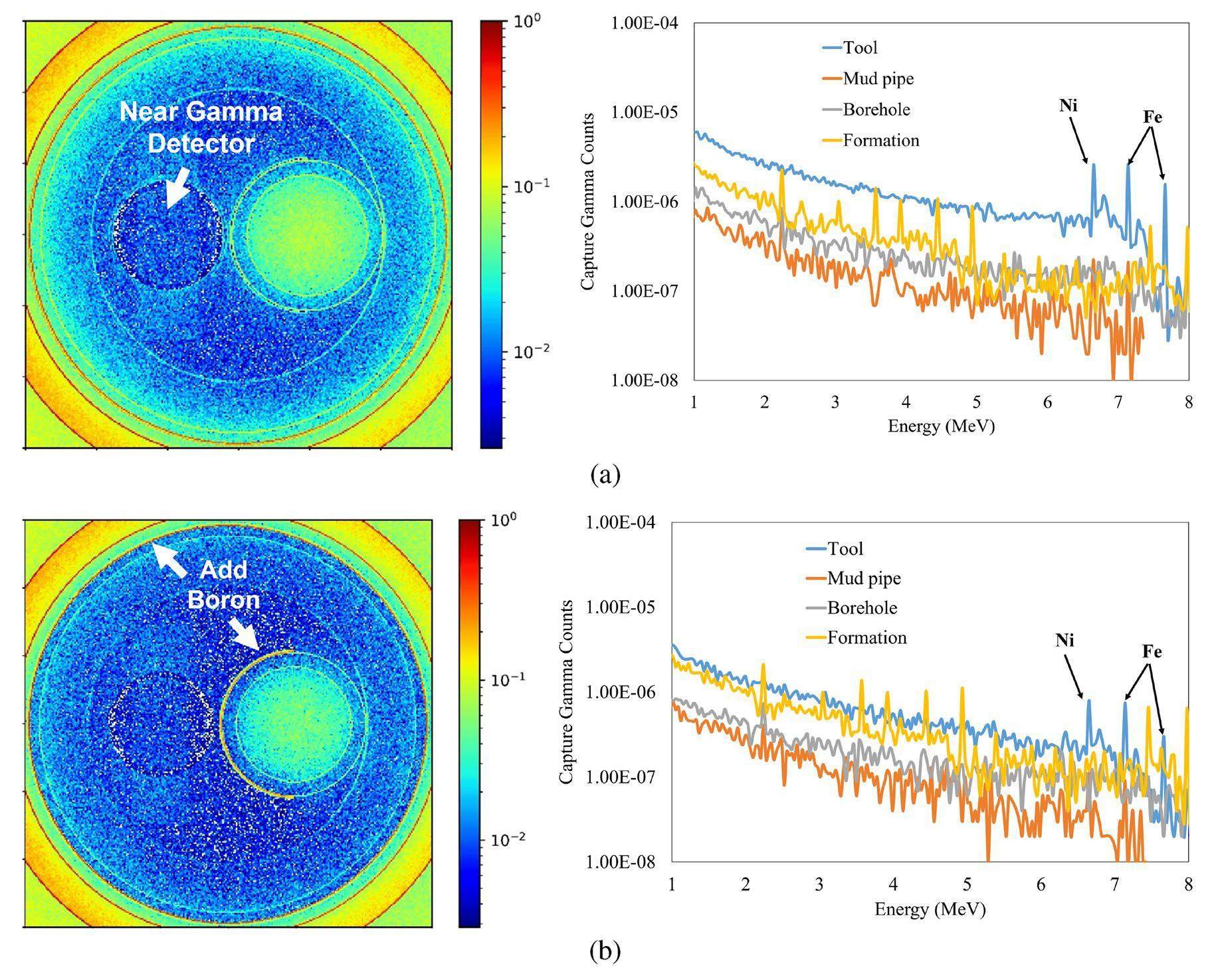 Boron shielding design for neutron and gamma detectors of a pulsed ...