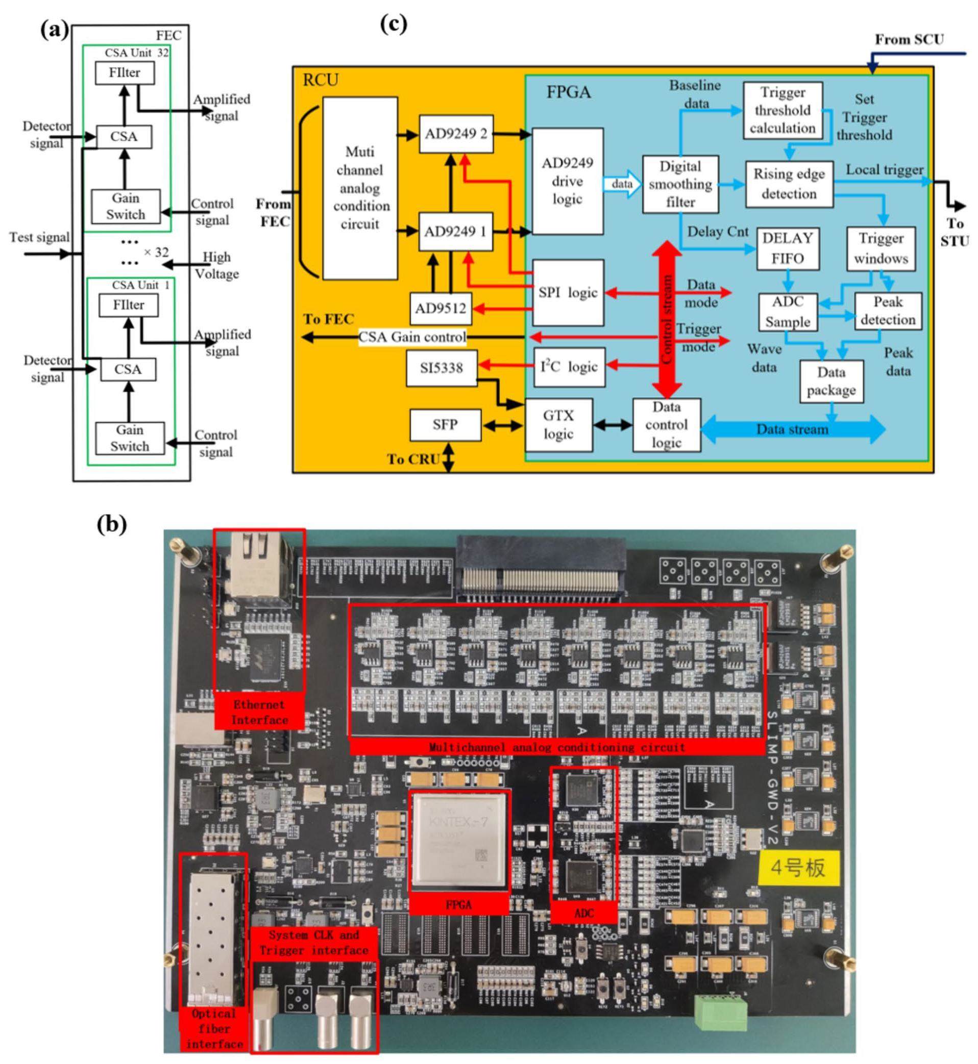 Readout electronics for the gamma detector of the HIRFL-CSR External ...