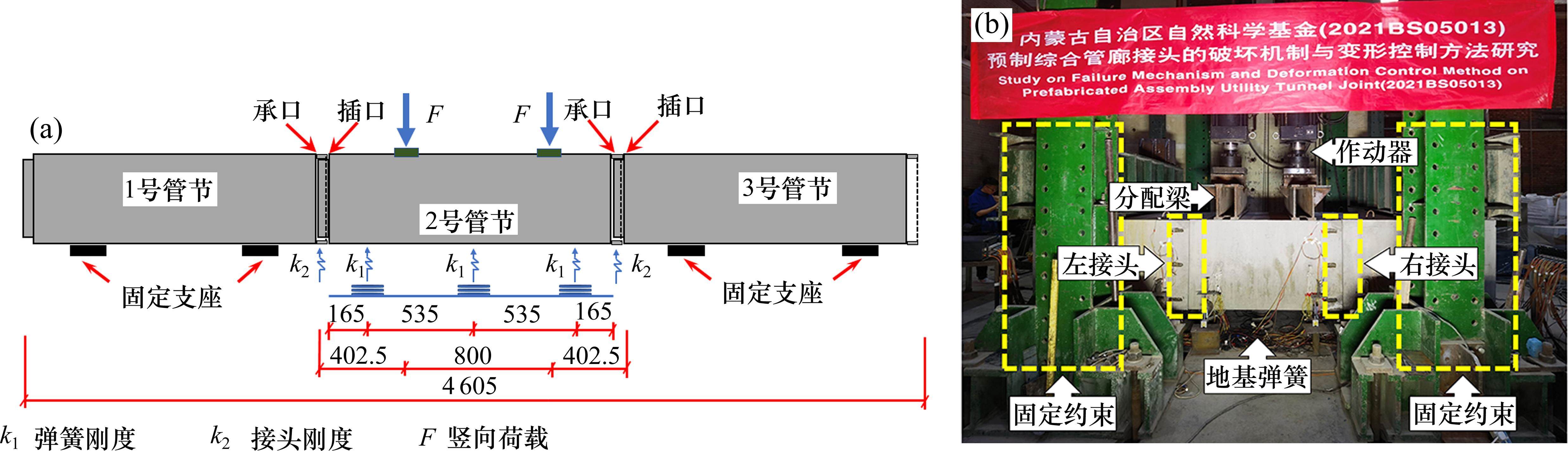 预制装配式综合管廊不同连接件承插接头抗剪性能试验研究