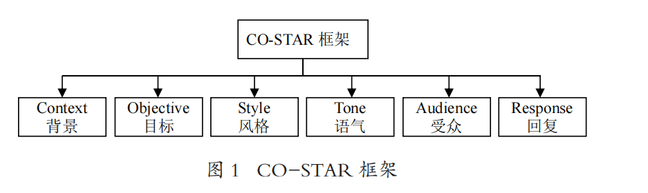生成式人工智能赋能学术期刊融合出版与传播